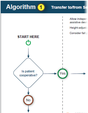Excerpt of Algorith 1 for transferring patient to/from a seated position.